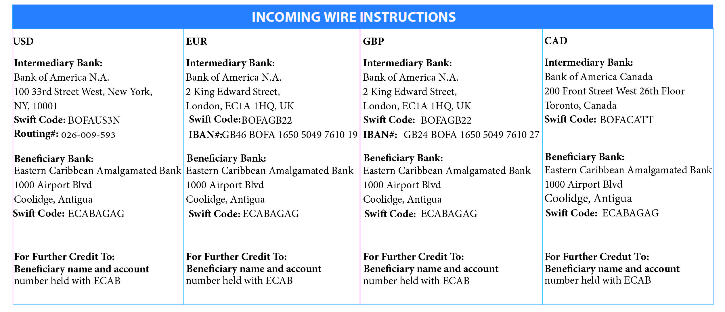 Frequently Asked Questions Eastern Caribbean Amalgamated Bank (ECAB)